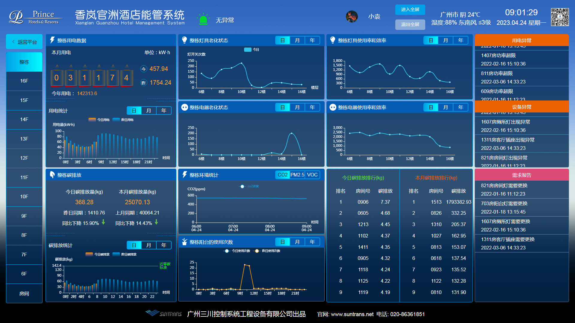 香岚整栋数据统计.png