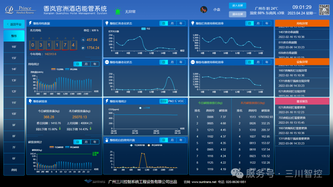 香岚整栋数据统计.png